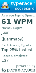 Scorecard for user juanmapy