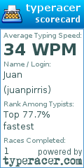 Scorecard for user juanpirris