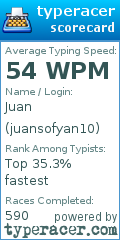 Scorecard for user juansofyan10