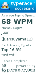 Scorecard for user juansuyama12