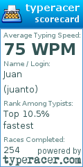 Scorecard for user juanto