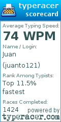 Scorecard for user juanto121