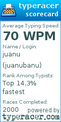 Scorecard for user juanubanu