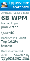 Scorecard for user juanvb