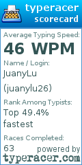 Scorecard for user juanylu26