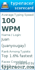 Scorecard for user juanyougay