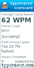 Scorecard for user juccijang