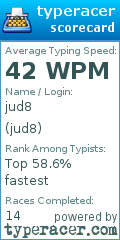 Scorecard for user jud8