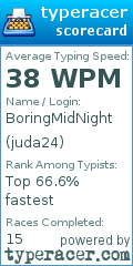 Scorecard for user juda24