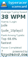 Scorecard for user jude_10playz