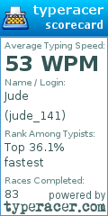 Scorecard for user jude_141