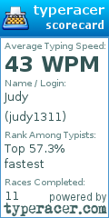 Scorecard for user judy1311