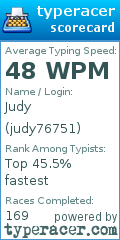 Scorecard for user judy76751