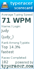 Scorecard for user judy_