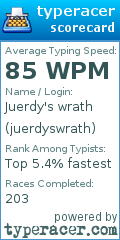 Scorecard for user juerdyswrath