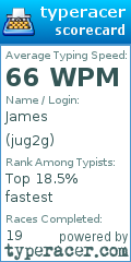 Scorecard for user jug2g