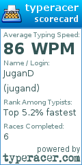 Scorecard for user jugand