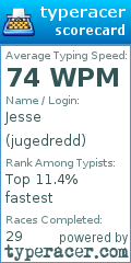 Scorecard for user jugedredd