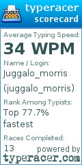 Scorecard for user juggalo_morris