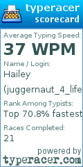 Scorecard for user juggernaut_4_life
