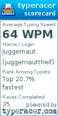 Scorecard for user juggernauttheif