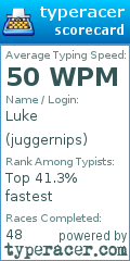 Scorecard for user juggernips