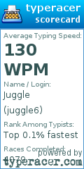 Scorecard for user juggle6