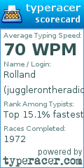 Scorecard for user jugglerontheradio