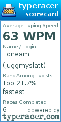 Scorecard for user juggmyslatt