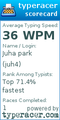 Scorecard for user juh4