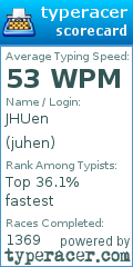 Scorecard for user juhen