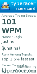 Scorecard for user juhstina