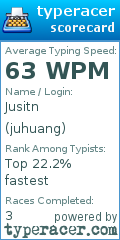 Scorecard for user juhuang