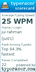 Scorecard for user jui01