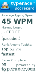 Scorecard for user juicediet