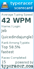 Scorecard for user juicedindajungle