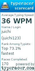 Scorecard for user juichi123