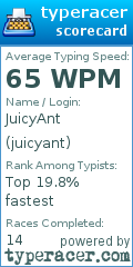 Scorecard for user juicyant