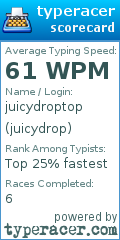 Scorecard for user juicydrop