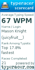 Scorecard for user juicyfruit__