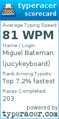 Scorecard for user juicykeyboard