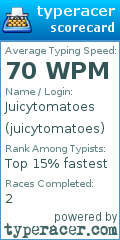 Scorecard for user juicytomatoes