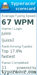 Scorecard for user juissi