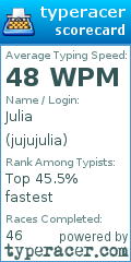 Scorecard for user jujujulia