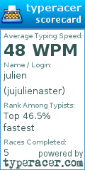 Scorecard for user jujulienaster