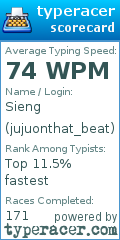 Scorecard for user jujuonthat_beat
