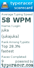 Scorecard for user jukajuka