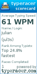 Scorecard for user jul3s