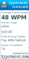Scorecard for user julcub