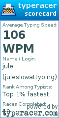Scorecard for user juleslowattyping